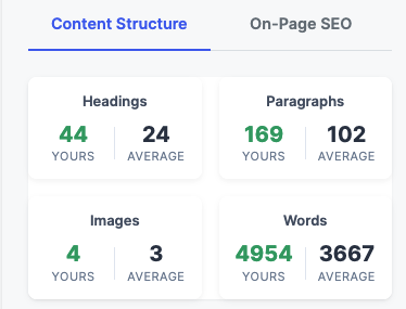 RankReady Content Structure Analysis