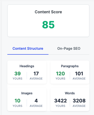 RankReady Content Score