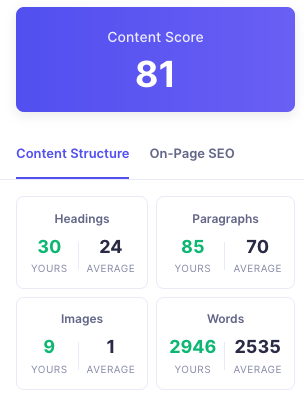 Content Score Panel