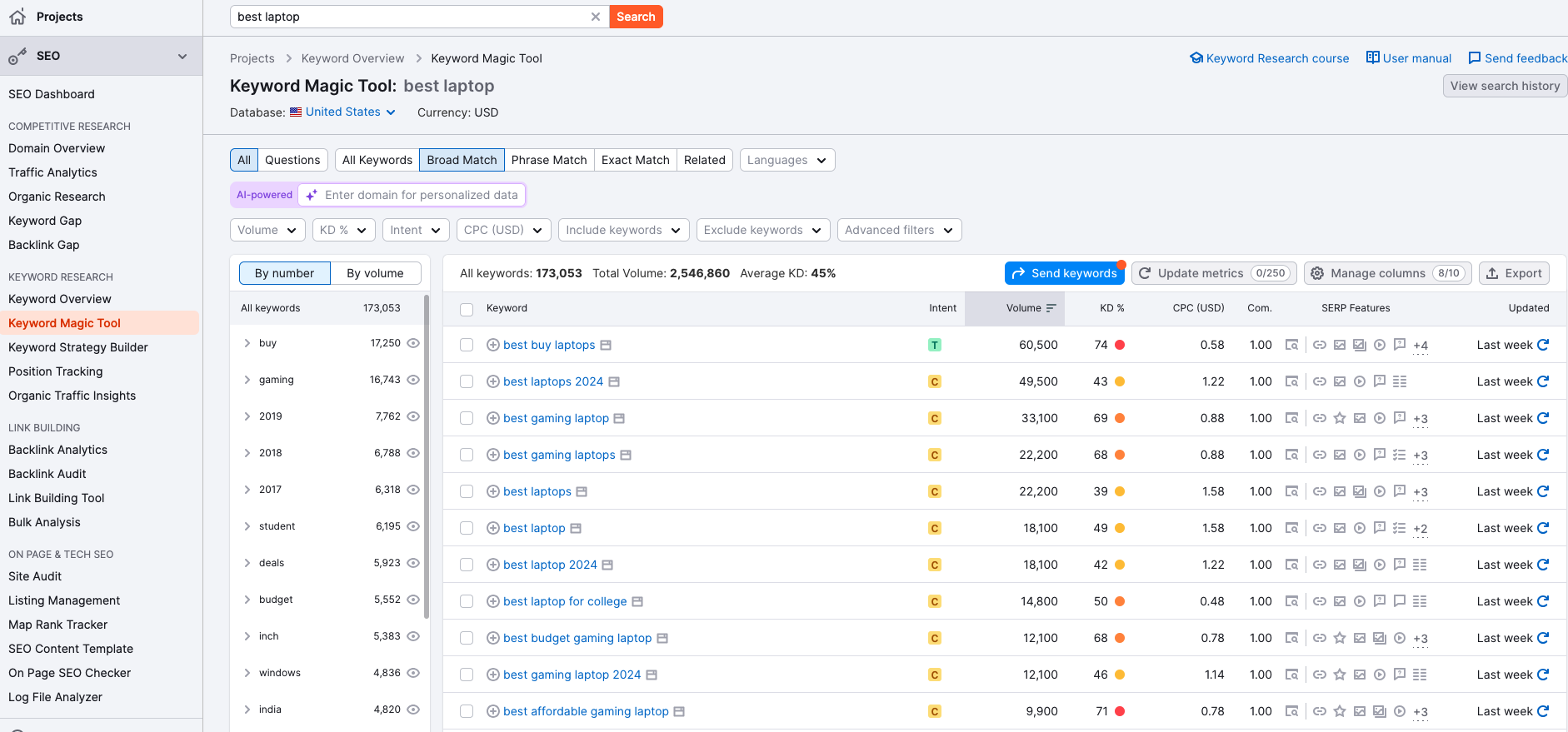 A SEMRush screenshot showing the keyword difficulty of the search term "best laptop"