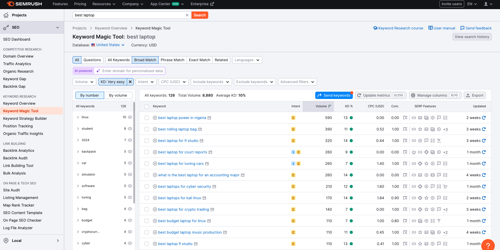 A SEMRush screenshot showing the keyword difficulty of the search term "best budget laptop for linux"