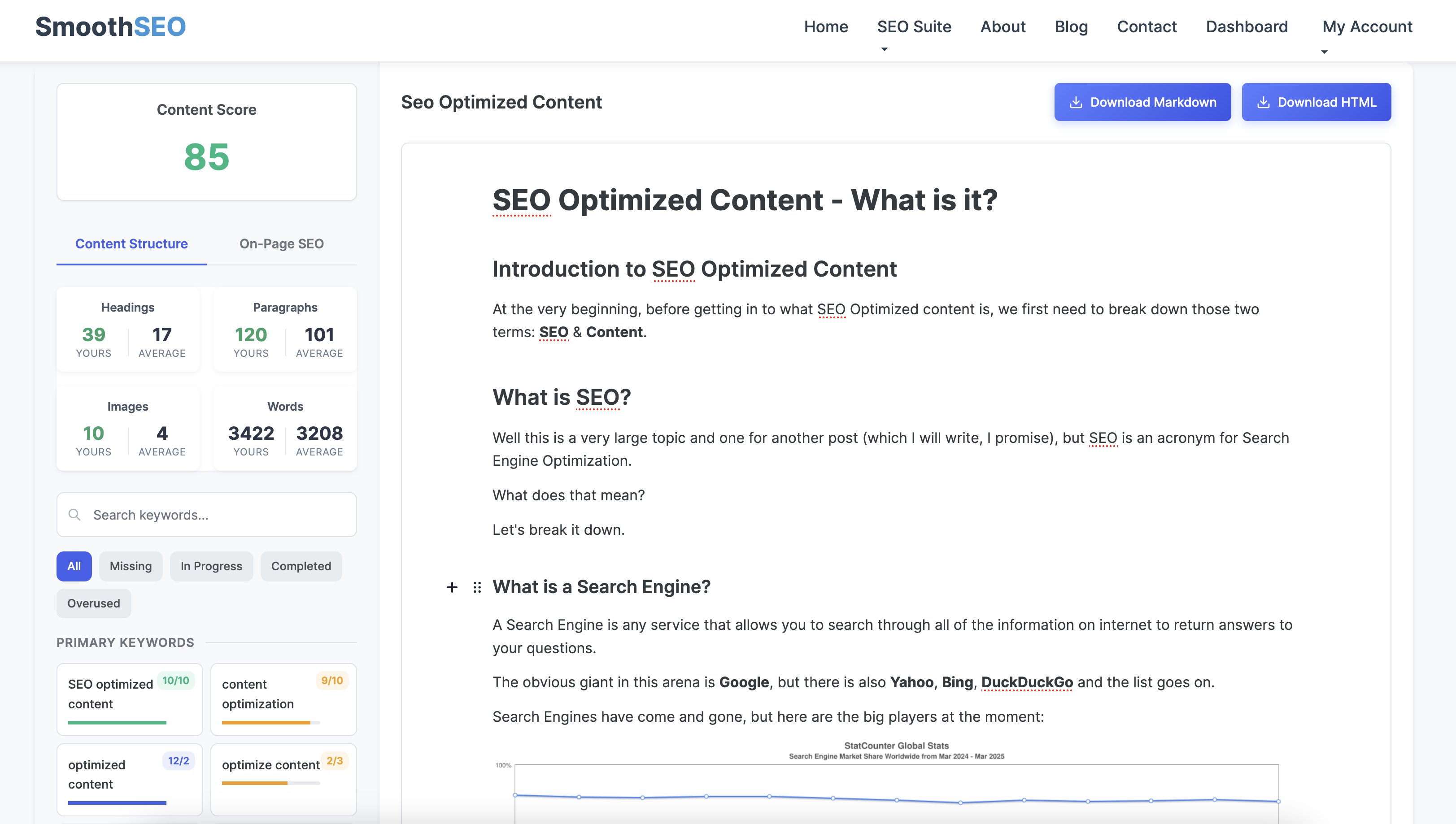An image of RankReady, the SEO Content Optimizer showing how to write SEO optimized content