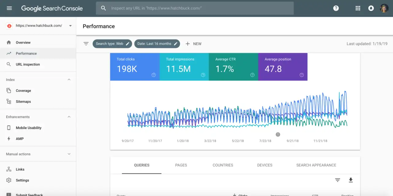 A screen shot of Google Search Console