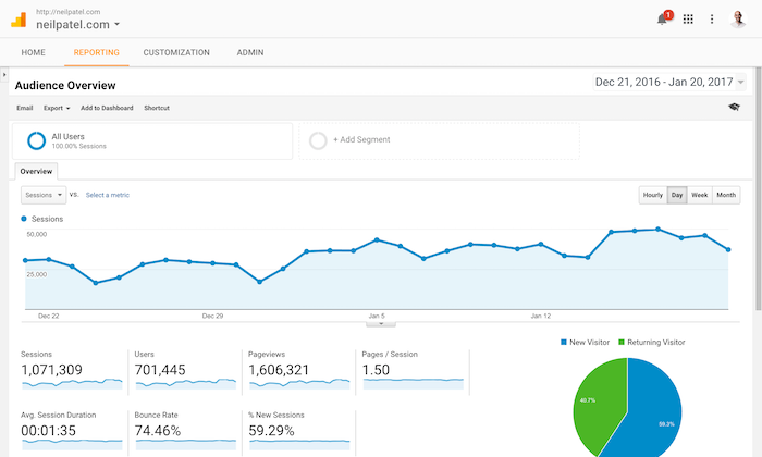 Google Analytics: Tracking how users engage with your site.