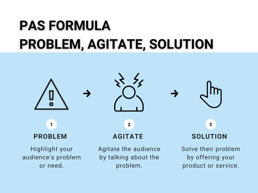 Problem, Agitate, Solution