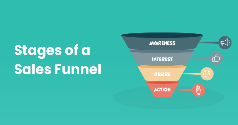 The Sales funnel, showing TOFU, MOFU, BOFU & Action
